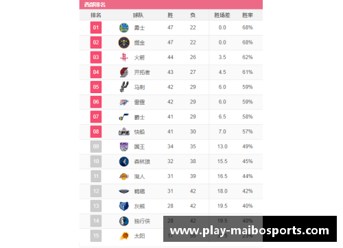 迈博体育NBA球队战绩分析：排名、数据和趋势一览